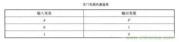 解讀數字電路器件：門電路、與門電路、或門電路、非門電路及實例