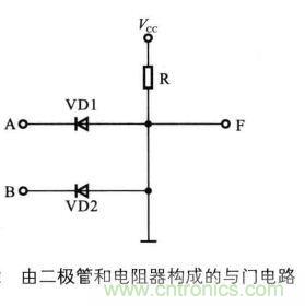解讀數字電路器件：門電路、與門電路、或門電路、非門電路及實例
