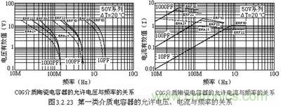 關于&ldquo;陶瓷電容&rdquo;的秘密！