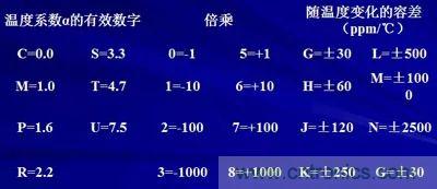 關于&ldquo;陶瓷電容&rdquo;的秘密！