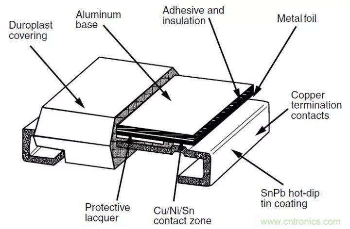 一文帶你認(rèn)識全類型&ldquo;電阻&rdquo;！