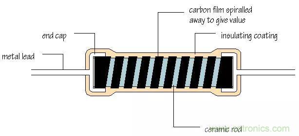 一文帶你認(rèn)識全類型&ldquo;電阻&rdquo;！