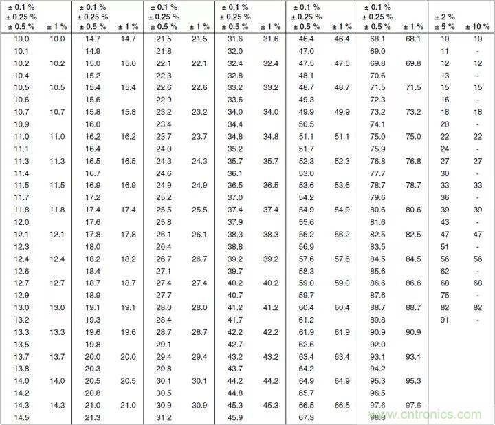 一文帶你認(rèn)識全類型&ldquo;電阻&rdquo;！