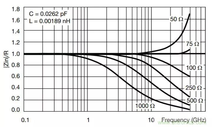 一文帶你認(rèn)識全類型&ldquo;電阻&rdquo;！
