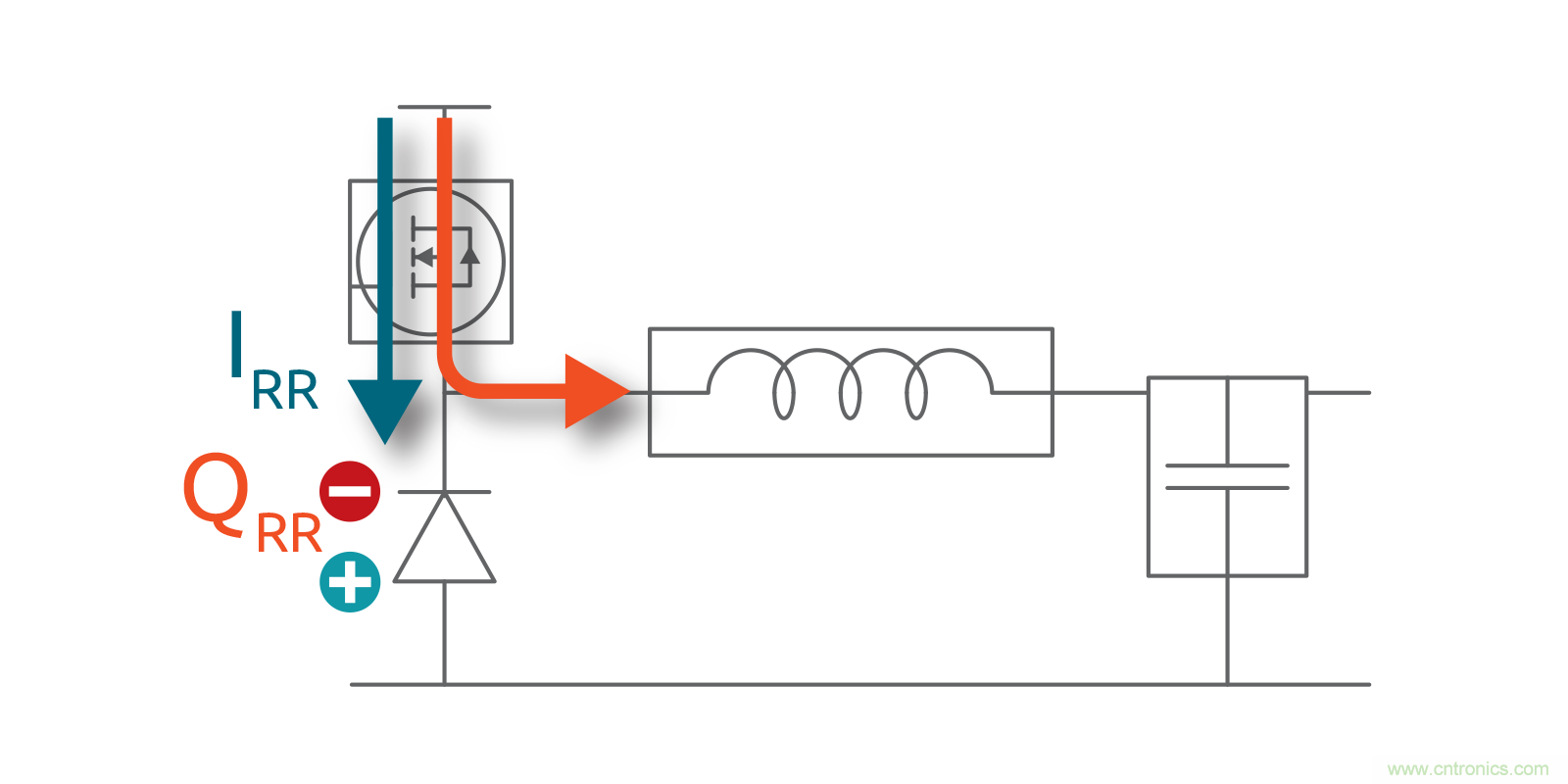 MOSFET Qrr&mdash;在追求能效時(shí)，忽視這一參數(shù)是危險(xiǎn)的