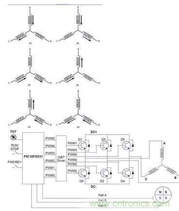 無刷直流電機：原理、優(yōu)勢、應(yīng)用！
