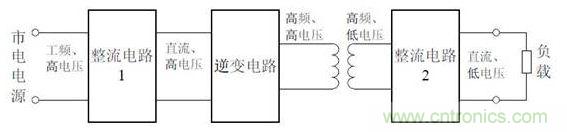 開關電源如何實現(xiàn)電壓控制及內部結構原理