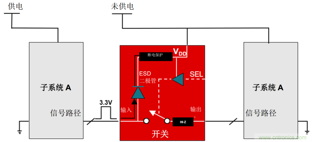 從容解決設計難題，應對電源排序挑戰