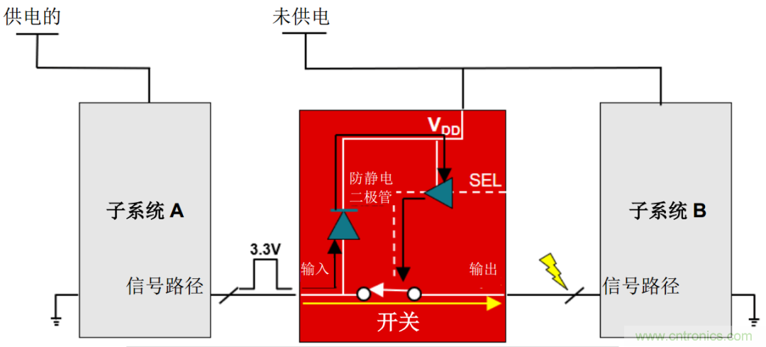 從容解決設計難題，應對電源排序挑戰