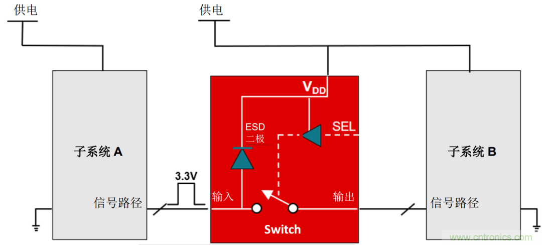 從容解決設計難題，應對電源排序挑戰