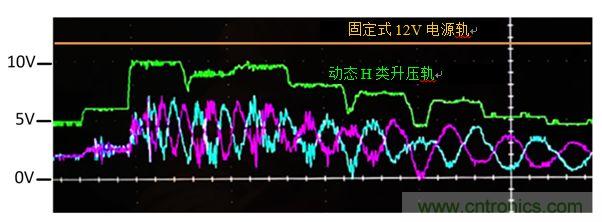 入門智能家居音頻設計？TI 來支招！