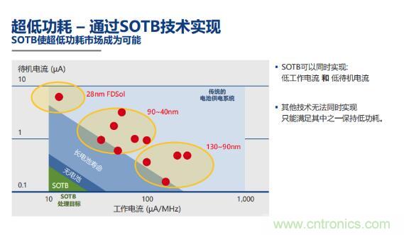 瑞薩內核處理器固有積累，ARM內核更開放：魚和熊掌都要！