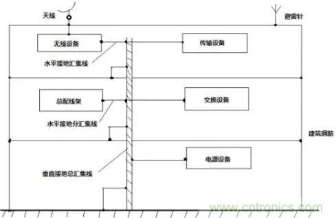 電路保護(hù)最容易忽略的部分:元器件選型