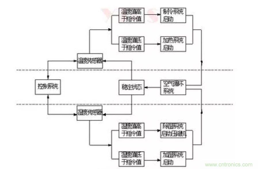 從現象到原理，一次搞懂電子元器件濕熱試驗