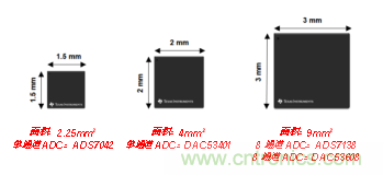 如何讓微型數(shù)據(jù)轉(zhuǎn)換器通過更小尺寸創(chuàng)造更多價值？