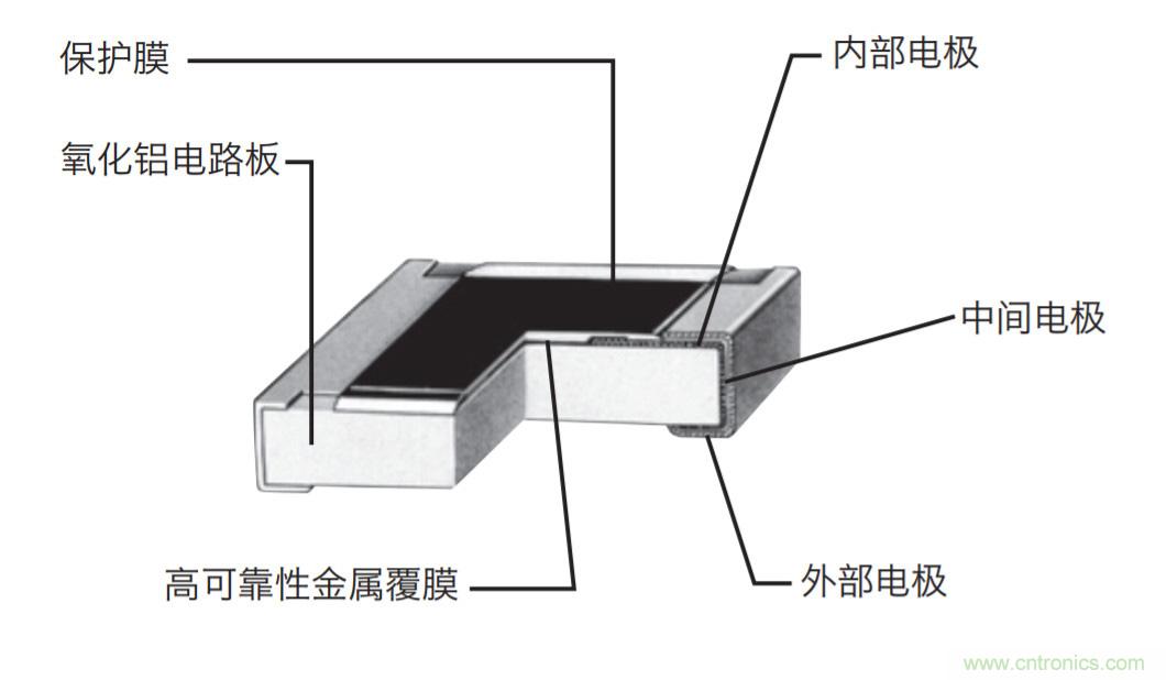 http://m.xilon.com.cn/art/artinfo/id/80037384