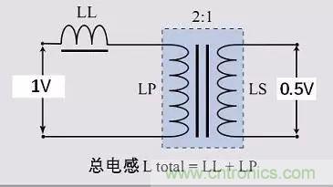 http://m.xilon.com.cn/art/artinfo/id/80037441
