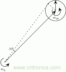 http://m.xilon.com.cn/art/artinfo/id/80037477