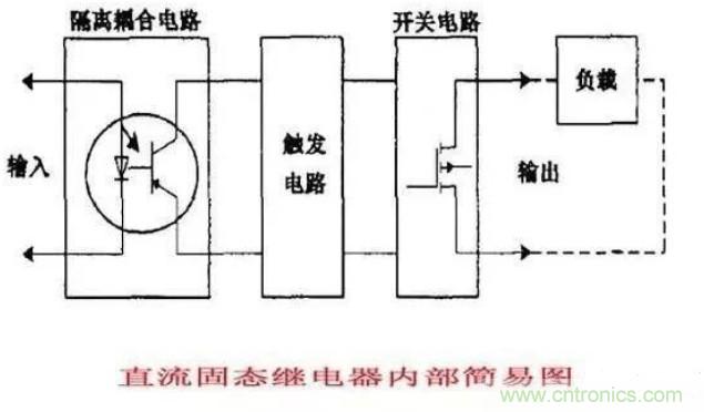 http://m.xilon.com.cn/art/artinfo/id/80037548