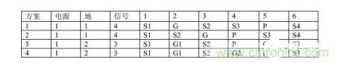 基于PCB的EMC設(shè)計(jì)方式