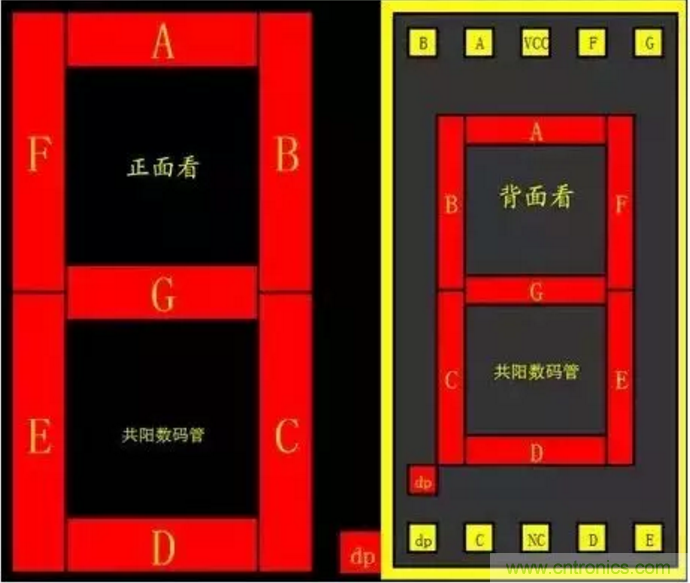 對于常用的數碼管，你有多熟悉？