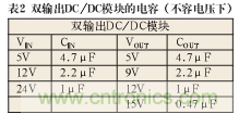 諧波？紋波？噪聲？還傻傻分不清楚嗎！