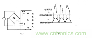 諧波？紋波？噪聲？還傻傻分不清楚嗎！
