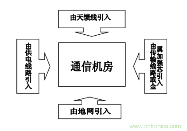 http://m.xilon.com.cn/art/artinfo/id/80037597