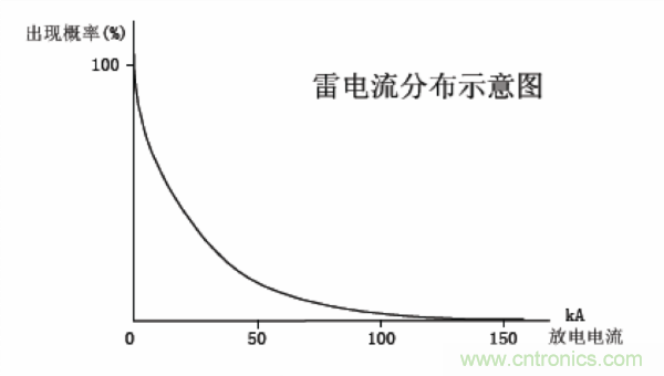 http://m.xilon.com.cn/art/artinfo/id/80037597
