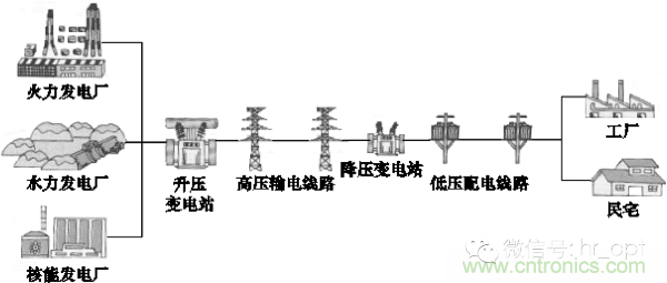 http://m.xilon.com.cn/art/artinfo/id/80037597