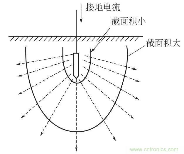 http://m.xilon.com.cn/art/artinfo/id/80037616