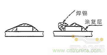 http://m.xilon.com.cn/art/artinfo/id/80037625
