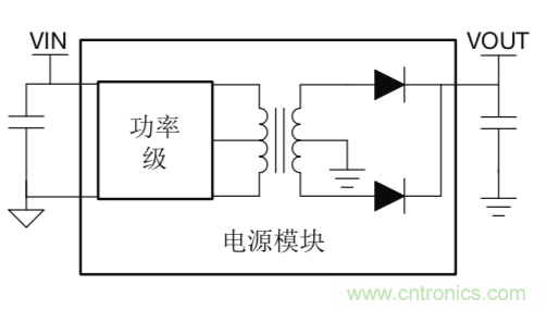 http://m.xilon.com.cn/art/artinfo/id/80037668