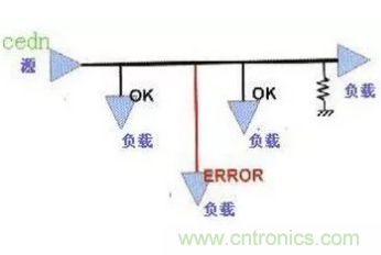 http://m.xilon.com.cn/art/artinfo/id/80037673
