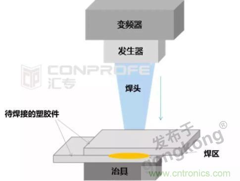繼超聲焊接技術助力口罩生產過后，匯專捐款100萬，硬核戰&ldquo;疫&rdquo;