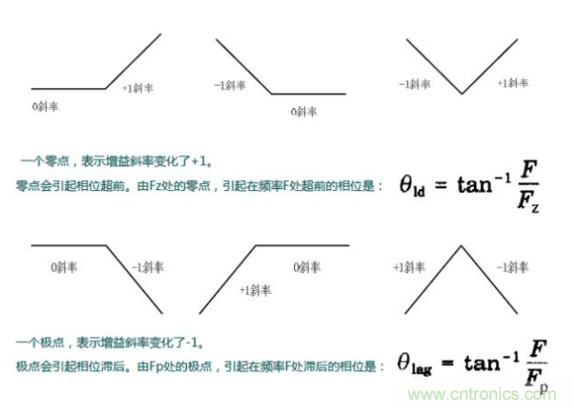 開關電源控制環路設計,新手必看! 開關電源控制環路設計,新手必看!