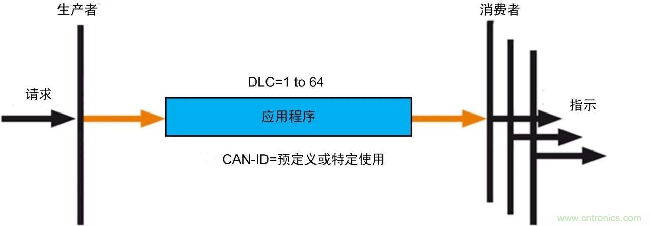 http://m.xilon.com.cn/art/artinfo/id/80037721