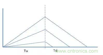 http://m.xilon.com.cn/art/artinfo/id/80037733