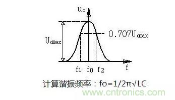電源工程師必備求生技能——20種經(jīng)典模擬電路 電源工程師必備求生技能——20種經(jīng)典模擬電路