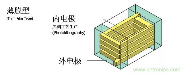 http://m.xilon.com.cn/art/artinfo/id/80037777