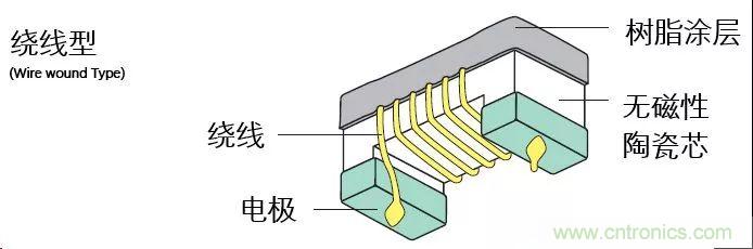 http://m.xilon.com.cn/art/artinfo/id/80037777