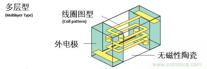 http://m.xilon.com.cn/art/artinfo/id/80037777