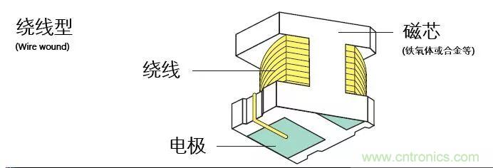 http://m.xilon.com.cn/art/artinfo/id/80037777