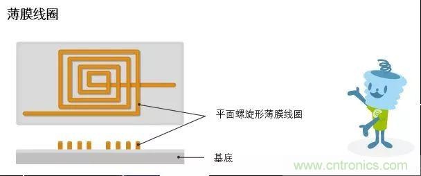 http://m.xilon.com.cn/art/artinfo/id/80037777