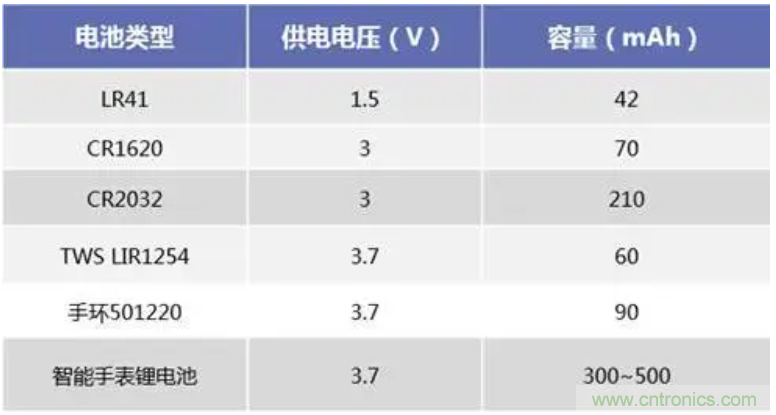 矽睿三軸加速計姿態與運動檢測應用