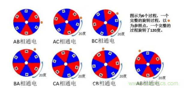 最全講解&mdash;&mdash;無刷電機工作及控制原理