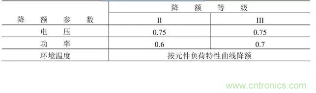 電阻有了&ldquo;額定功率&rdquo;，為什么還有&ldquo;額定電壓&rdquo;？