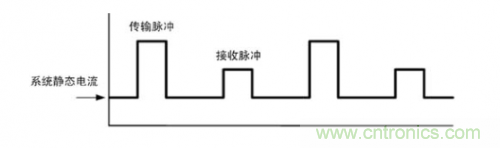 TDMA噪聲難題？你在驅(qū)動單通道揚聲器時遇到了哪些？
