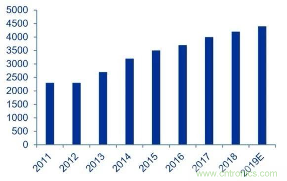 拒絕被瘋漲的MLCC&ldquo;綁架&rdquo;，這個解決方案你需要了解一下