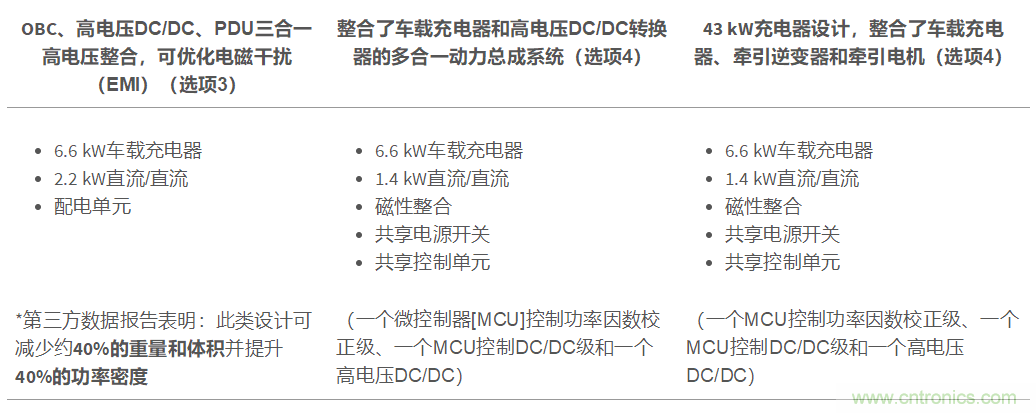 TI新能源汽車多合一動力總成系統解決方案,助您快速實現輕量、高效、降本